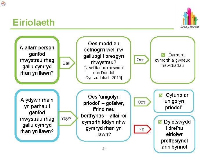 Eiriolaeth A allai’r person ganfod rhwystrau rhag gallu cymryd rhan yn llawn? A ydyw’r