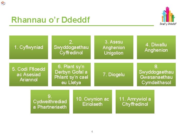 Rhannau o’r Ddeddf 1. Cyflwyniad 2. Swyddogaethau Cyffredinol 5. Codi Ffioedd ac Asesiad Ariannol