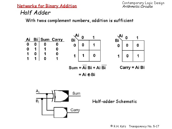 Networks for Binary Addition Half Adder Contemporary Logic Design Arithmetic Circuits With twos complement