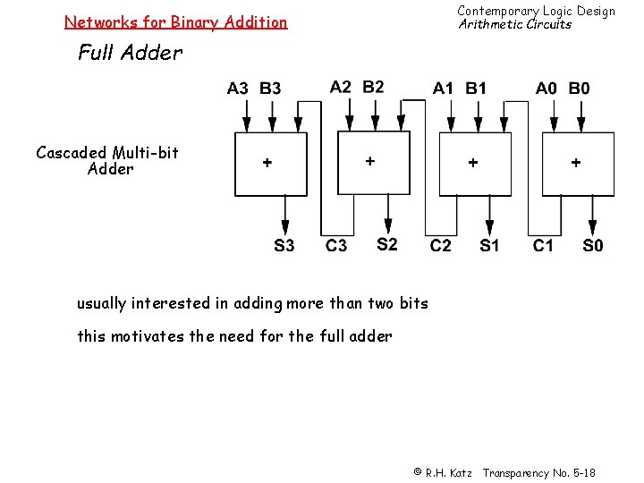 Contemporary Logic Design Arithmetic Circuits Networks for Binary Addition Full Adder Cascaded Multi-bit Adder