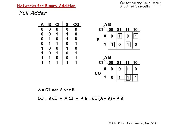 Networks for Binary Addition Contemporary Logic Design Arithmetic Circuits Full Adder S = CI