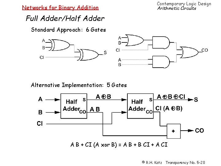 Networks for Binary Addition Contemporary Logic Design Arithmetic Circuits Full Adder/Half Adder Standard Approach: