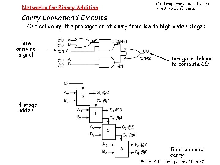 Networks for Binary Addition Contemporary Logic Design Arithmetic Circuits Carry Lookahead Circuits Critical delay: