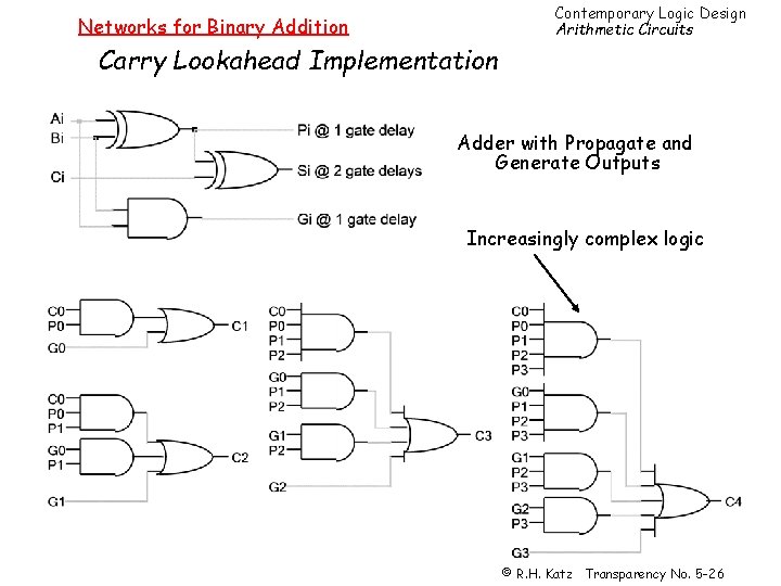 Contemporary Logic Design Arithmetic Circuits Networks for Binary Addition Carry Lookahead Implementation Adder with