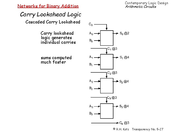 Networks for Binary Addition Contemporary Logic Design Arithmetic Circuits Carry Lookahead Logic Cascaded Carry