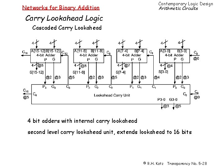 Networks for Binary Addition Contemporary Logic Design Arithmetic Circuits Carry Lookahead Logic Cascaded Carry