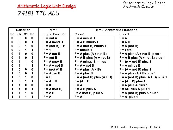 Arithmetic Logic Unit Design Contemporary Logic Design Arithmetic Circuits 74181 TTL ALU © R.