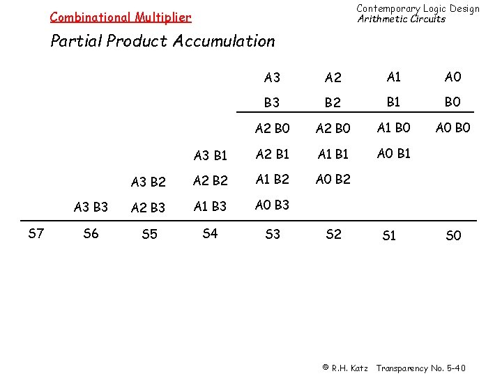 Contemporary Logic Design Arithmetic Circuits Combinational Multiplier Partial Product Accumulation S 7 A 3