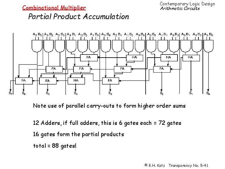 Combinational Multiplier Partial Product Accumulation Contemporary Logic Design Arithmetic Circuits Note use of parallel