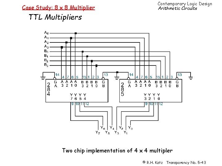 Case Study: 8 x 8 Multiplier Contemporary Logic Design Arithmetic Circuits TTL Multipliers Two