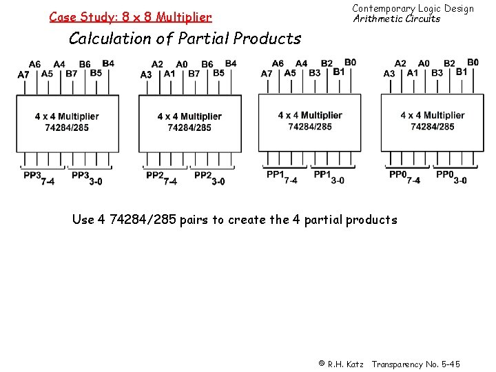 Case Study: 8 x 8 Multiplier Contemporary Logic Design Arithmetic Circuits Calculation of Partial