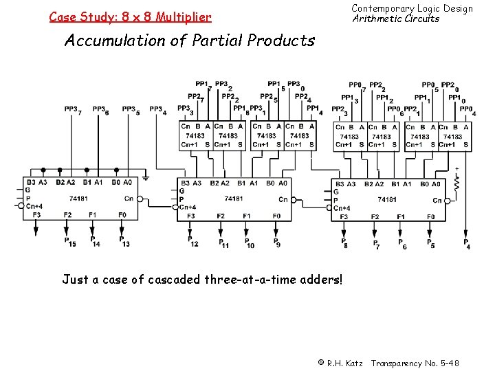 Contemporary Logic Design Arithmetic Circuits Case Study: 8 x 8 Multiplier Accumulation of Partial