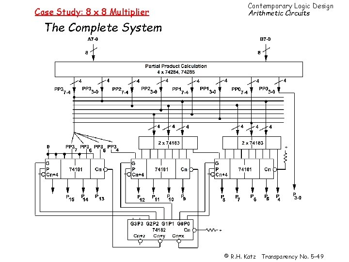 Case Study: 8 x 8 Multiplier Contemporary Logic Design Arithmetic Circuits The Complete System