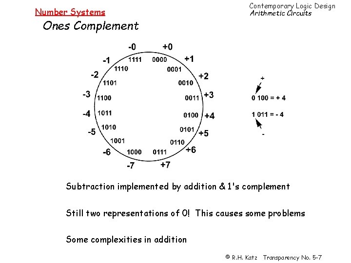 Number Systems Ones Complement Contemporary Logic Design Arithmetic Circuits Subtraction implemented by addition &