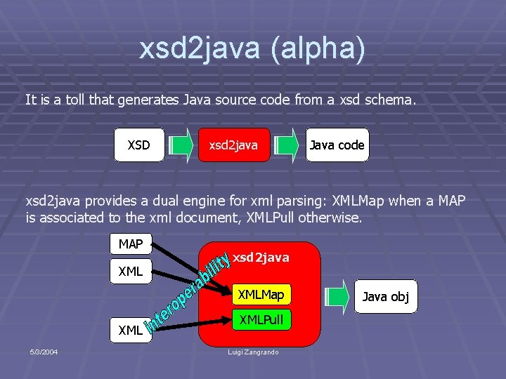 xsd 2 java (alpha) It is a toll that generates Java source code from
