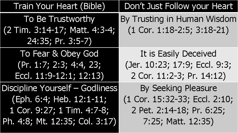 Train Your Heart (Bible) To Be Trustworthy (2 Tim. 3: 14 -17; Matt. 4: