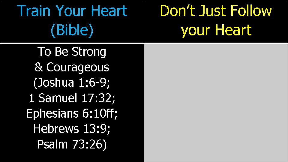 Train Your Heart (Bible) To Be Strong & Courageous (Joshua 1: 6 -9; 1