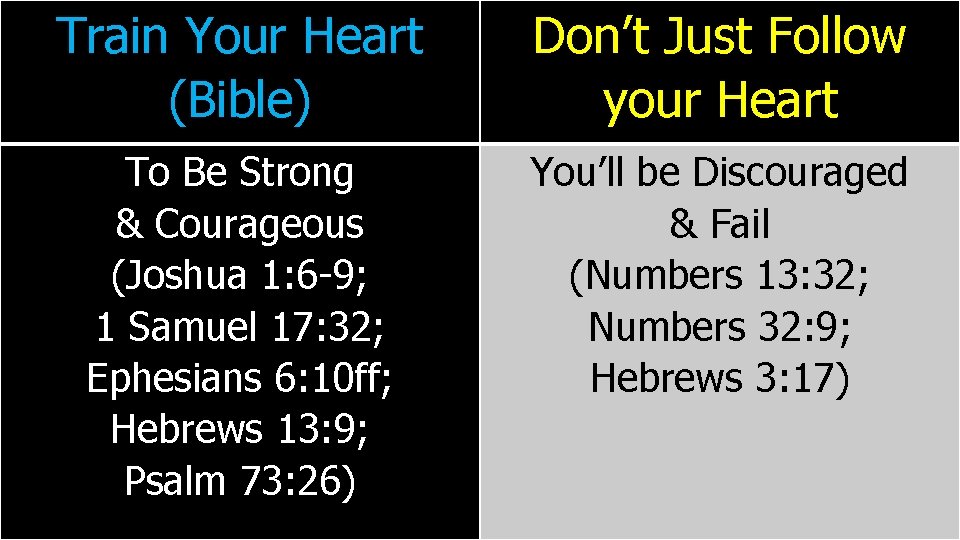 Train Your Heart (Bible) Don’t Just Follow your Heart To Be Strong & Courageous