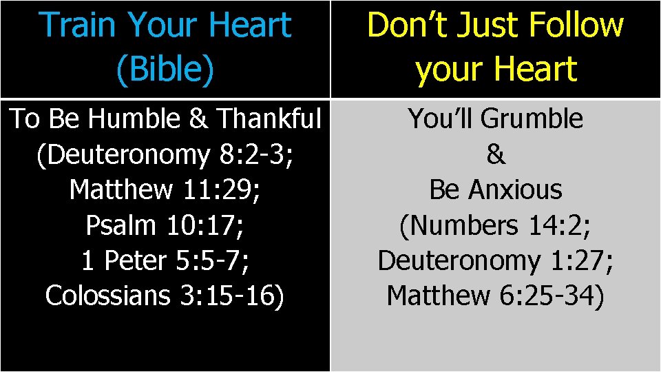 Train Your Heart (Bible) Don’t Just Follow your Heart To Be Humble & Thankful