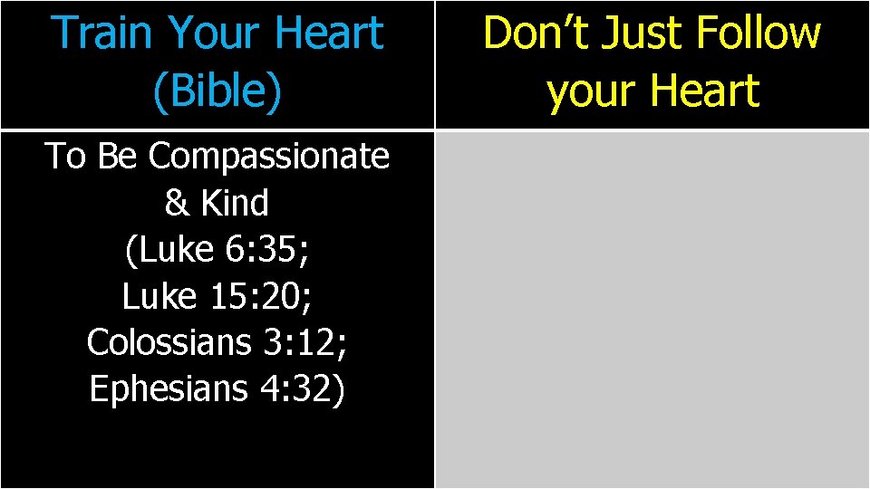 Train Your Heart (Bible) To Be Compassionate & Kind (Luke 6: 35; Luke 15: