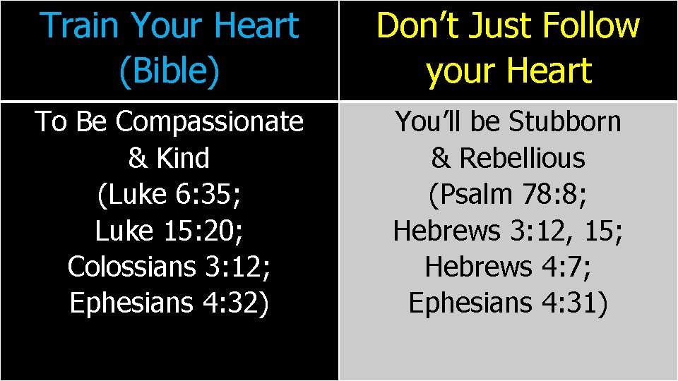 Train Your Heart (Bible) Don’t Just Follow your Heart To Be Compassionate & Kind