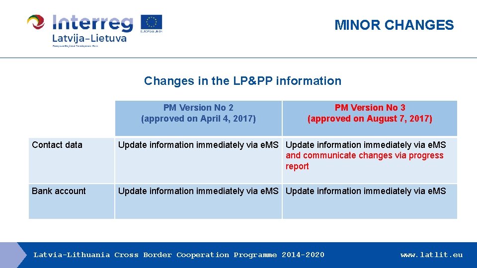 MINOR CHANGES Changes in the LP&PP information PM Version No 2 (approved on April