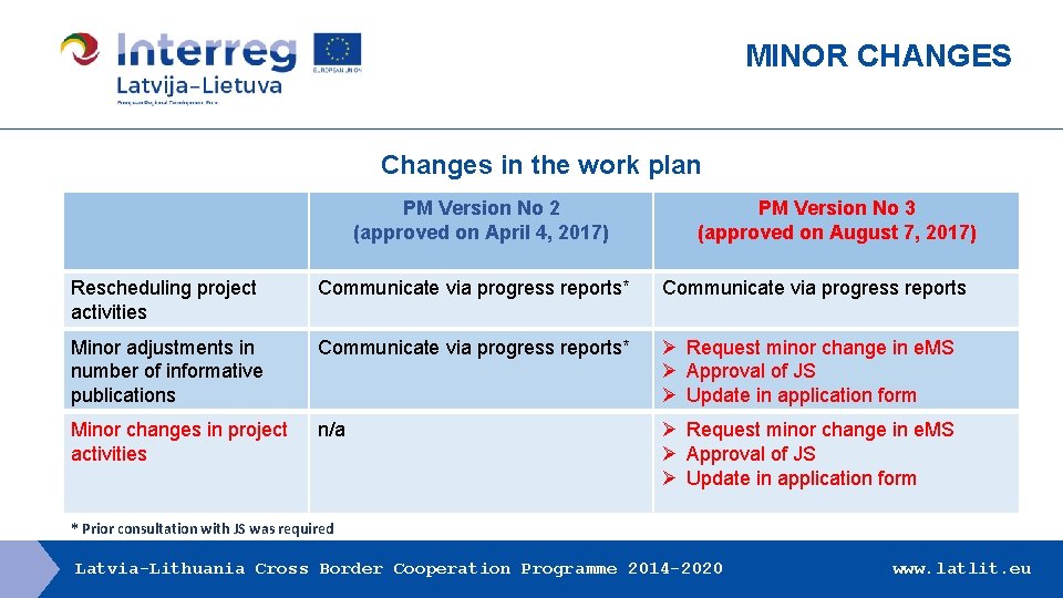 MINOR CHANGES Changes in the work plan PM Version No 2 (approved on April