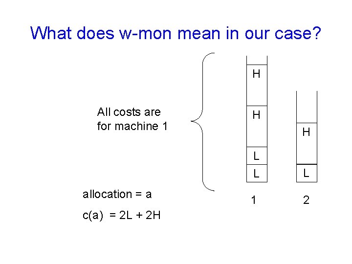 What does w-mon mean in our case? H All costs are for machine 1