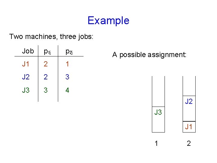 Example Two machines, three jobs: Job p 1 j p 2 j J 1