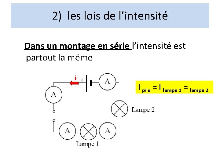 2) les lois de l’intensité Dans un montage en série l’intensité est partout la