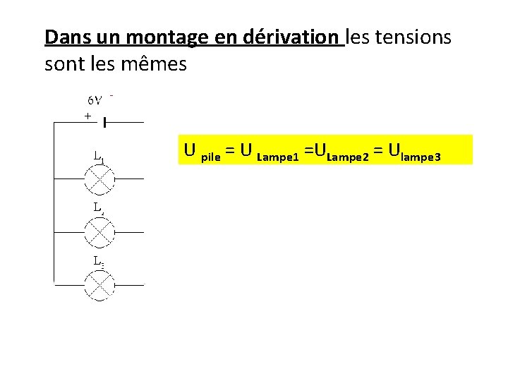 Dans un montage en dérivation les tensions sont les mêmes U pile = U