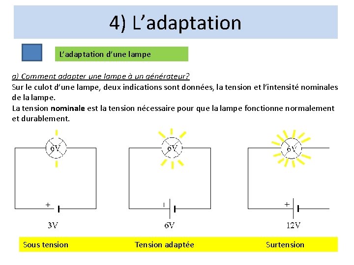 4) L’adaptation d’une lampe a) Comment adapter une lampe à un générateur? Sur le