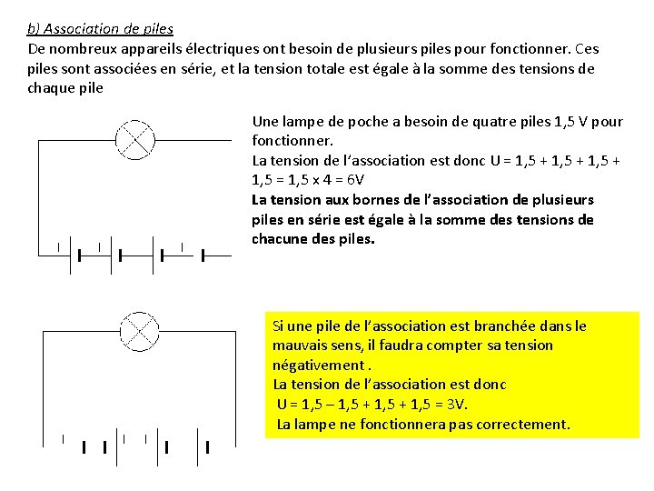 b) Association de piles De nombreux appareils électriques ont besoin de plusieurs piles pour