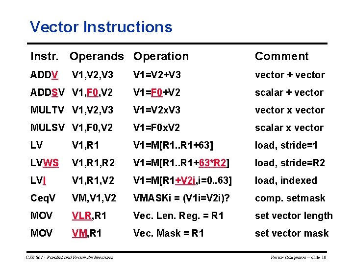 Vector Instructions Instr. Operands Operation Comment ADDV V 1, V 2, V 3 V