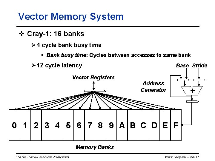 Vector Memory System v Cray 1: 16 banks Ø 4 cycle bank busy time