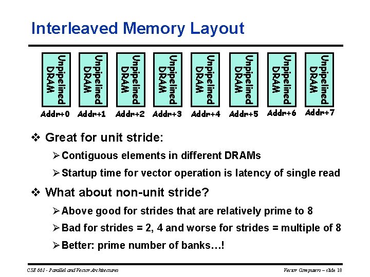 Interleaved Memory Layout Unpipelined DRAM Addr+4 Addr+5 Unpipelined DRAM Addr+2 Addr+3 Unpipelined DRAM Unpipelined