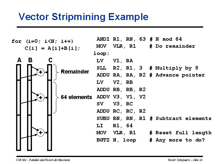 Vector Stripmining Example ANDI MOV loop: LV SLL Remainder ADDU LV ADDU 64 elements