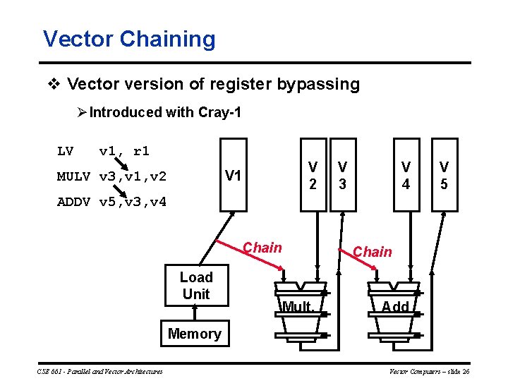 Vector Chaining v Vector version of register bypassing Ø Introduced with Cray 1 LV