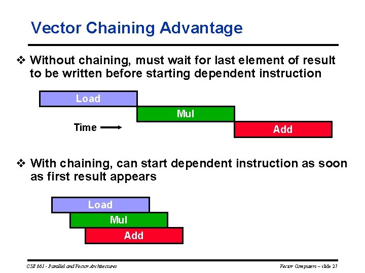 Vector Chaining Advantage v Without chaining, must wait for last element of result to
