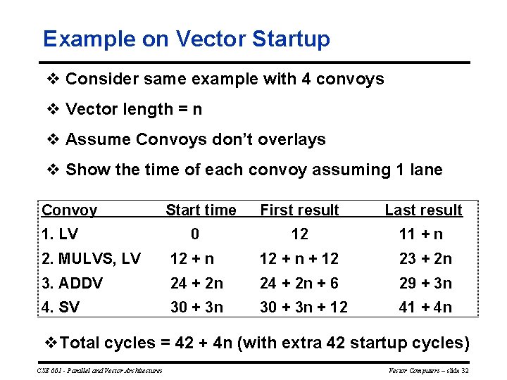 Example on Vector Startup v Consider same example with 4 convoys v Vector length