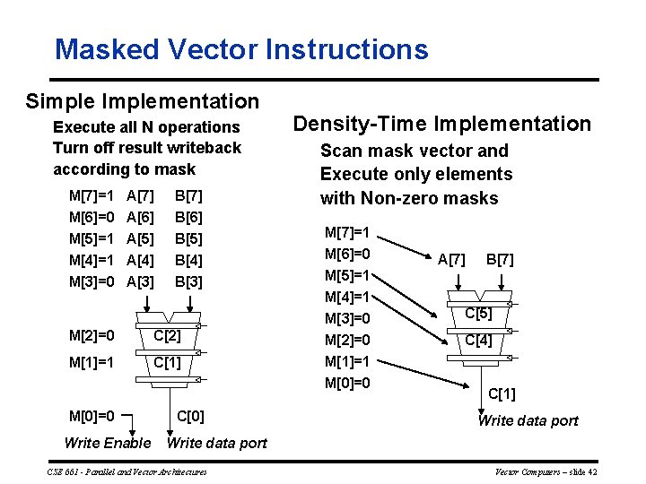 Masked Vector Instructions Simple Implementation Execute all N operations Turn off result writeback according