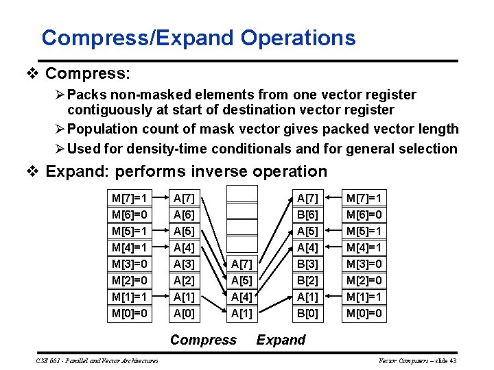 Compress/Expand Operations v Compress: Ø Packs non masked elements from one vector register contiguously