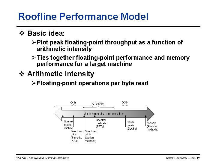 Roofline Performance Model v Basic idea: Ø Plot peak floating point throughput as a