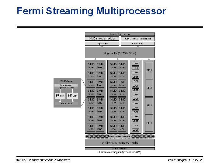 Fermi Streaming Multiprocessor CSE 661 - Parallel and Vector Architectures Vector Computers – slide