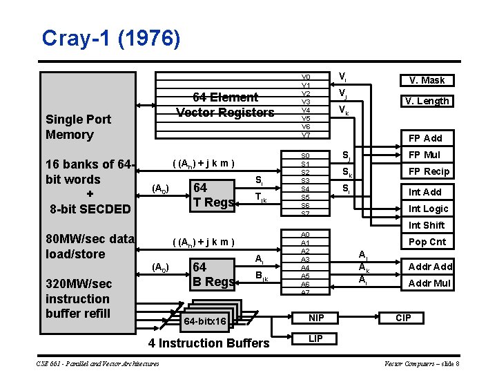 Cray 1 (1976) 64 Element Vector Registers Single Port Memory 16 banks of 64