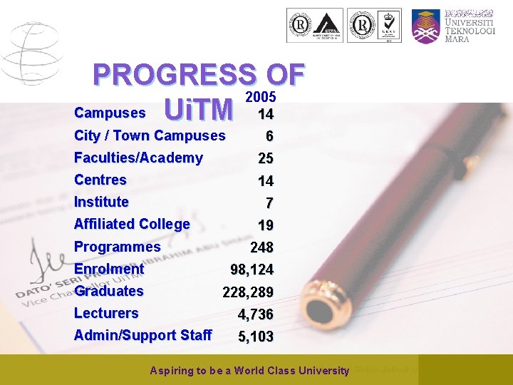 E-LEARNING: MALAYSIAN & Ui. TM EXPERIENCE PROGRESS OF 2005 Campuses Ui. TM 14 City