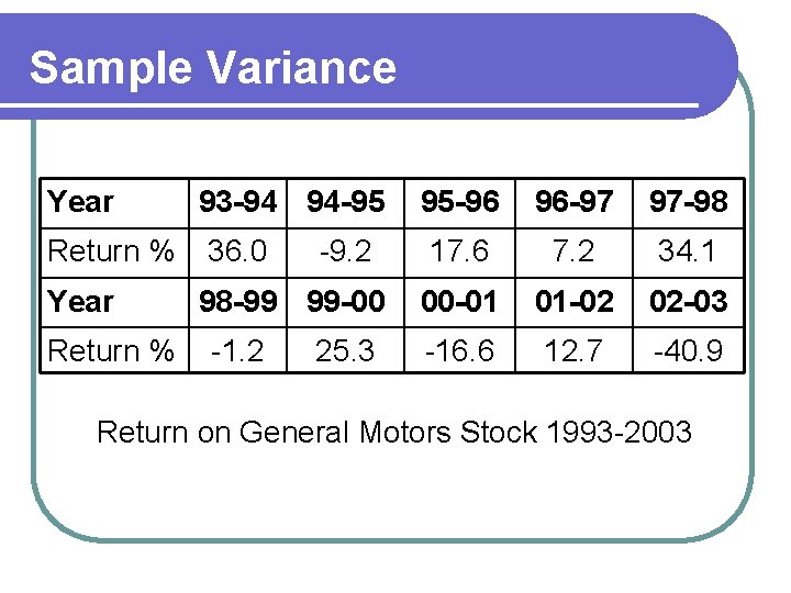 Sample Variance Year Return % 93 -94 94 -95 36. 0 -9. 2 98