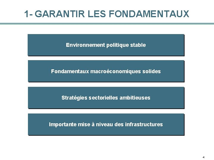 1 - GARANTIR LES FONDAMENTAUX Environnement politique stable Fondamentaux macroéconomiques solides Stratégies sectorielles ambitieuses