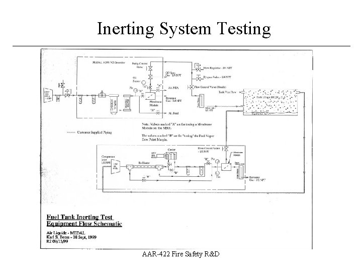 Inerting System Testing ____________________________ AAR-422 Fire Safety R&D 