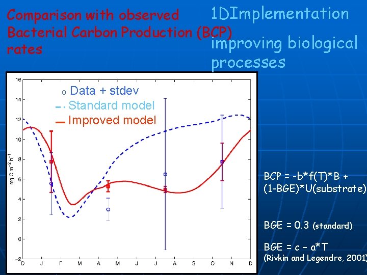 1 DImplementation Comparison with observed Bacterial Carbon Production (BCP) improving biological rates processes O